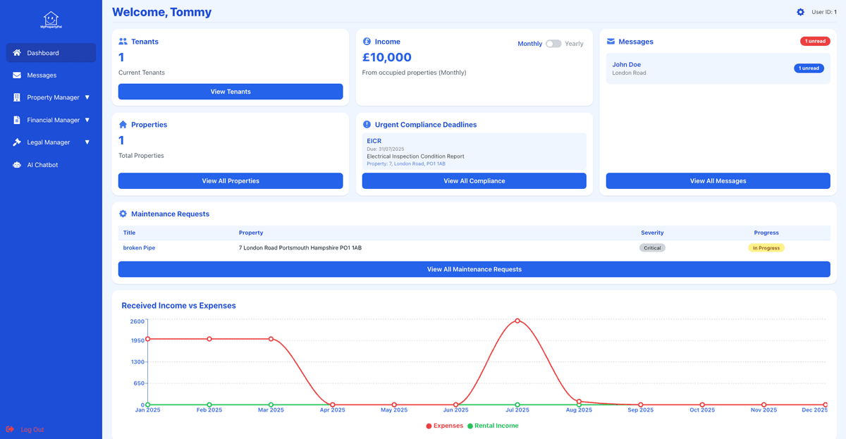 Dashboard Preview